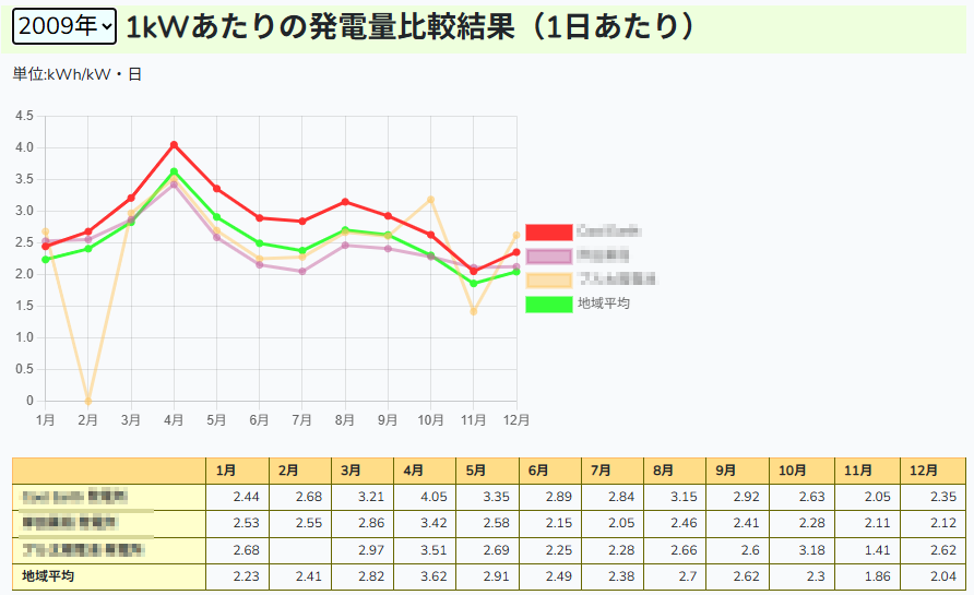 近隣との比較